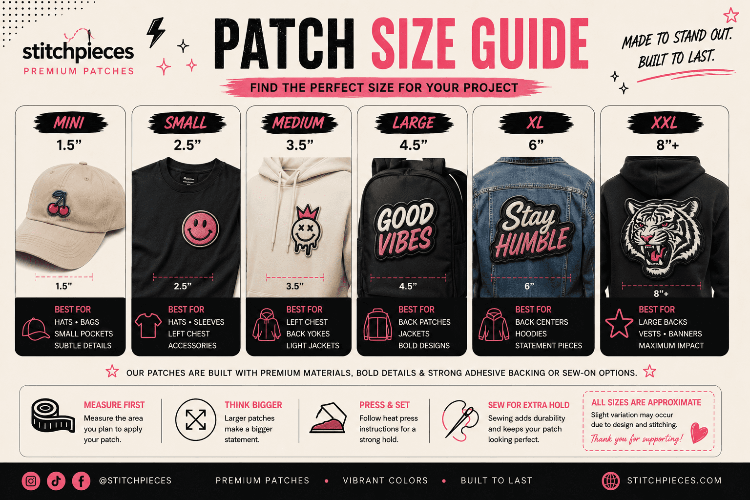 patch size guide stitchpieces